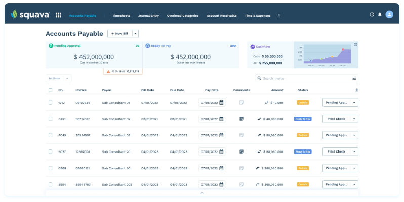 An accounts payable table for expenses