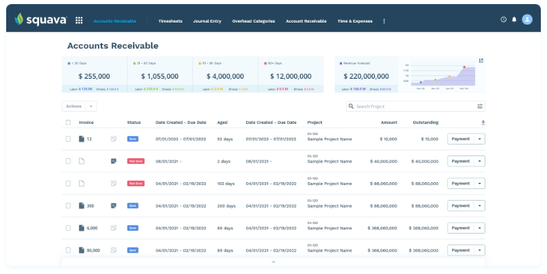 A accounts receivable table to track down invoices